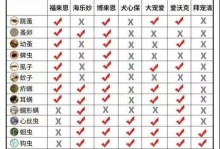 猫咪驱虫药的有效期及使用注意事项（揭秘猫咪驱虫药的有效时间和正确用药方法）