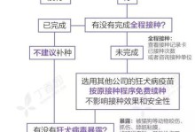 伯瑞犬的饲养方法（关爱你的伯瑞犬，让它健康成长）