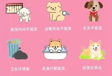 狗的虫害防治指南（为宠物狗驱虫，让它健康快乐）