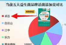 如何选择种植用益生菌？（几大品牌推荐，轻松找到适合你的选择）