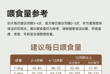 如何科学喂养泰迪狗狗的狗粮量（根据体重定时定量，）