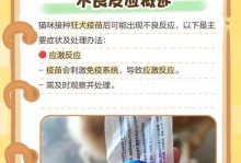 猫咪身上的这些表现可能是“狂犬病”的前兆（了解猫咪身上的异常行为，及时防范“狂犬病”的风险）